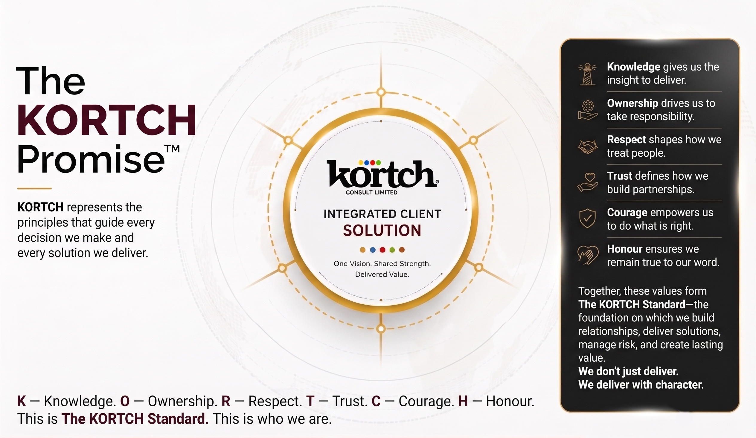 The Kortch Promise